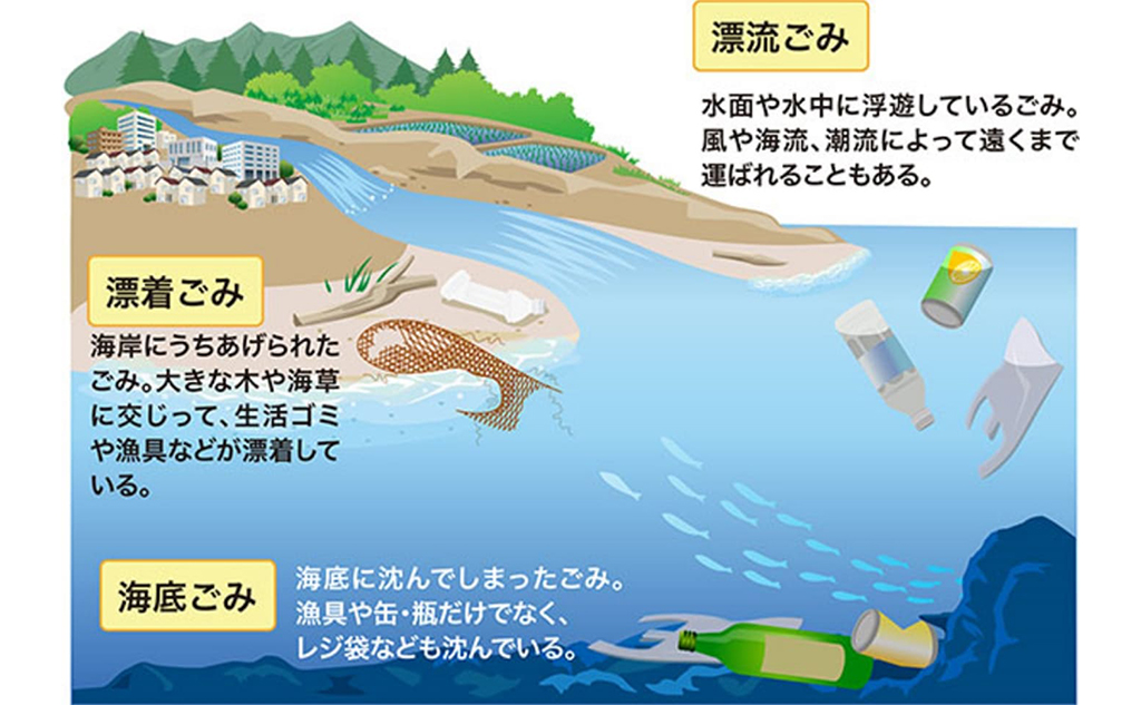 海洋プラスチックごみ