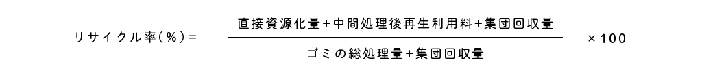 リサイクル率の求め方