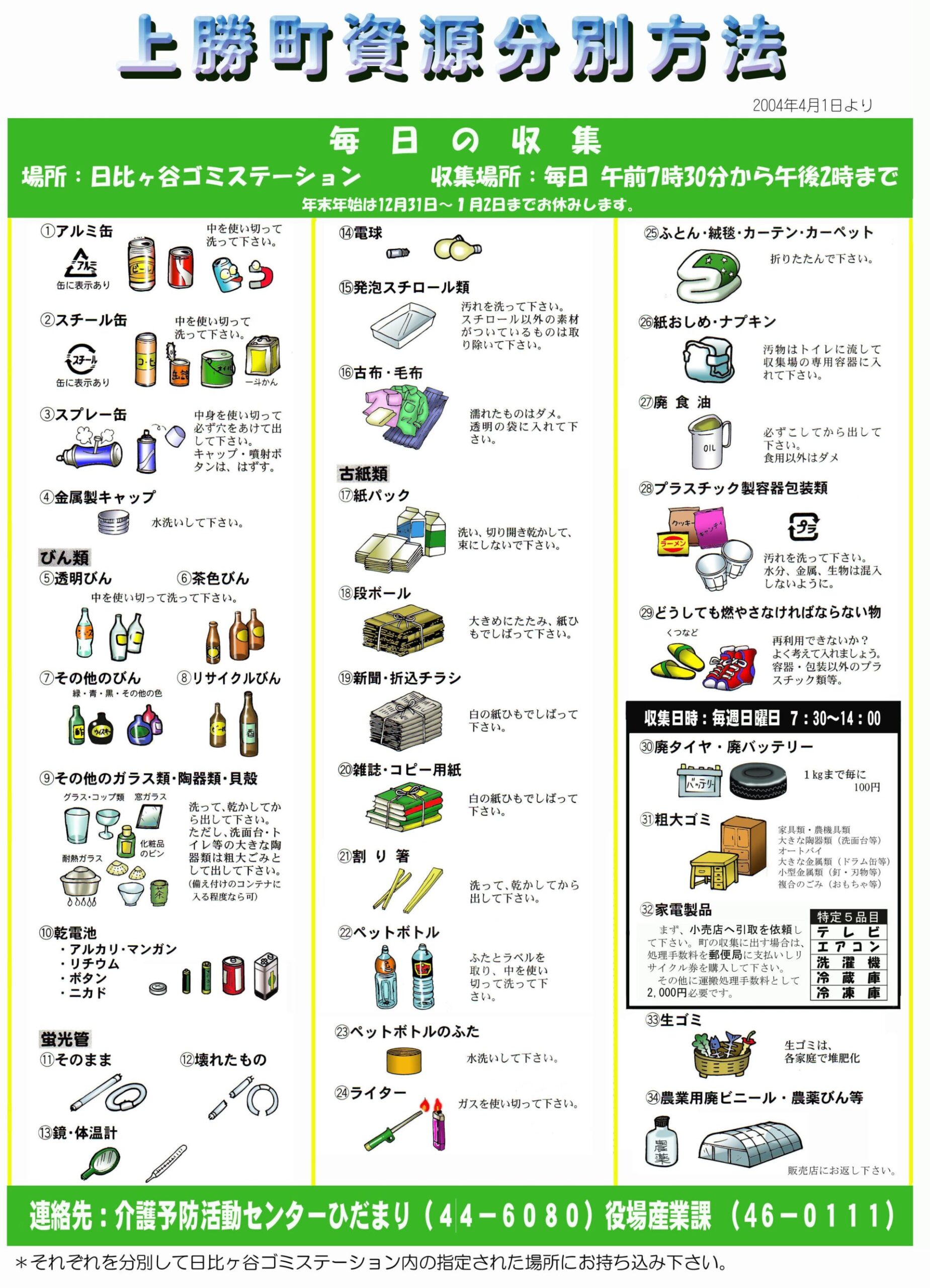 上勝町資源分別表