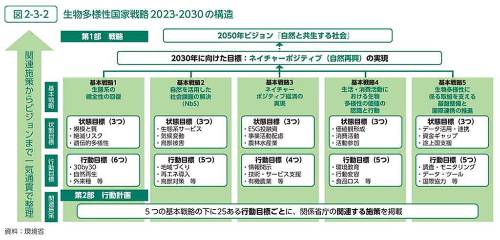 1分で学べる_ネイチャーポジティブ画像2